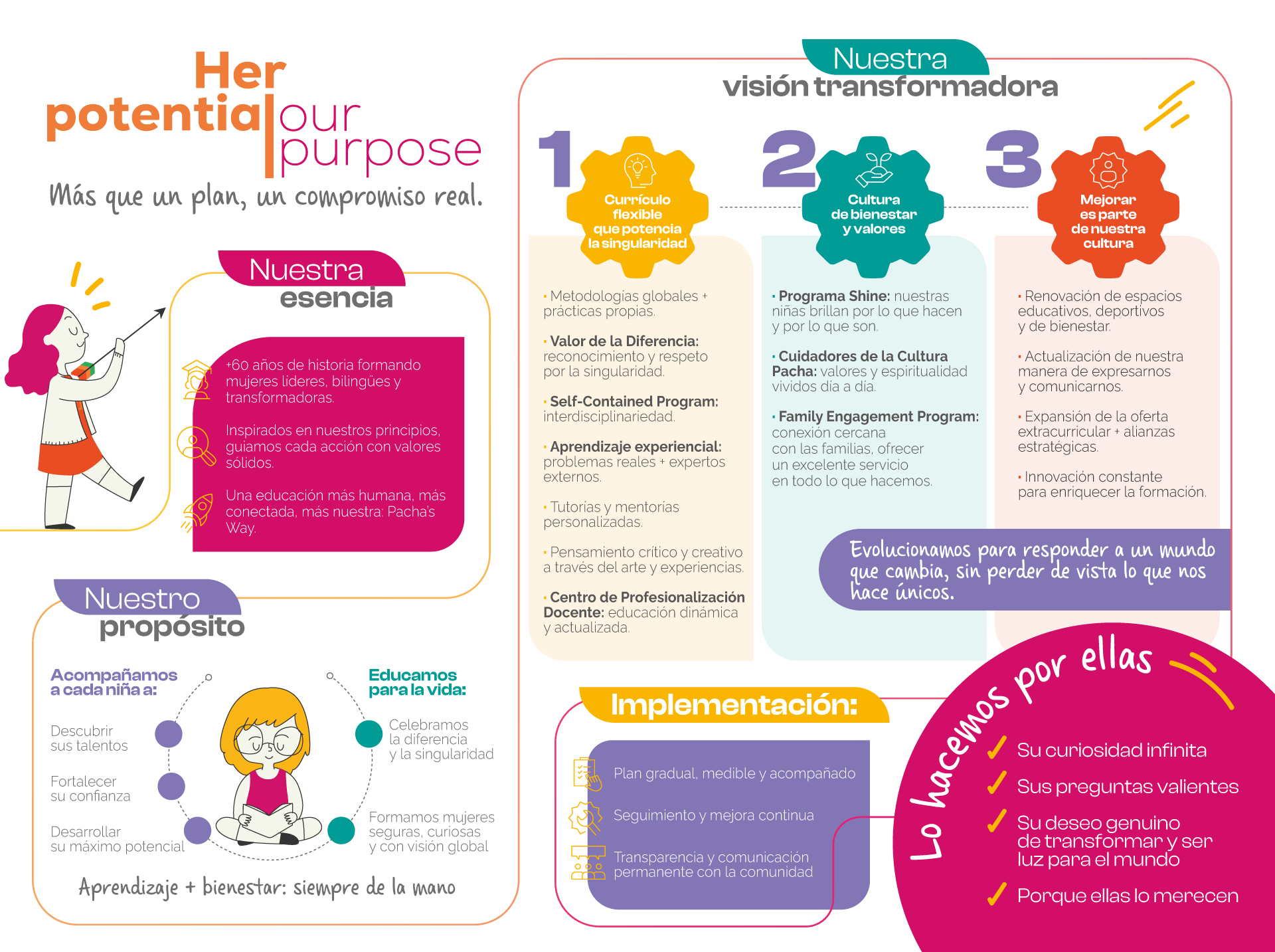 Infografia